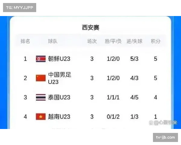 U23国足西安国际青年足球锦标赛对阵越南